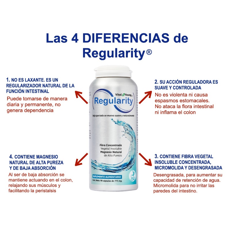 Regularity