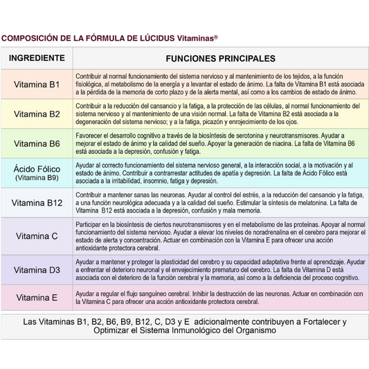 Lúcidus Vitaminas® – Concentración y energía mental todos los días
