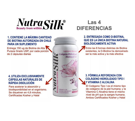 Nutra Silk - Colágeno Hidrolizado, Biotina Y Vitamina C.