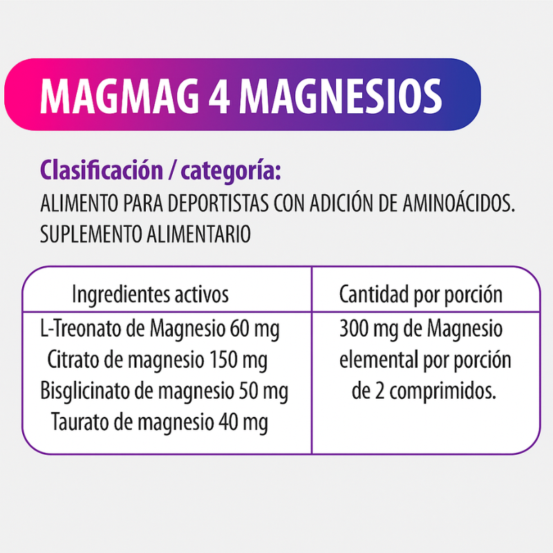 MagMax 4 Magnesios – Energía, fuerza y bienestar para tu día