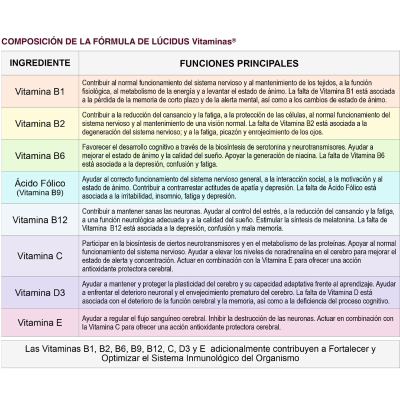 Lúcidus Vitaminas® – Concentración y energía mental todos los días