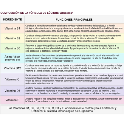 Lúcidus Vitaminas® – Concentración y energía mental todos los días