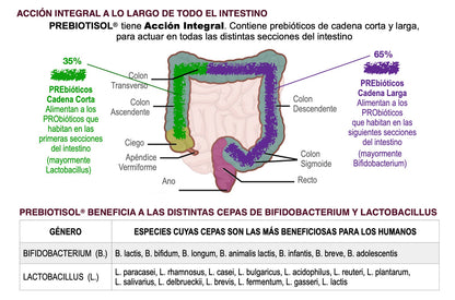 Prebiotisol 150 Gr Polvo.