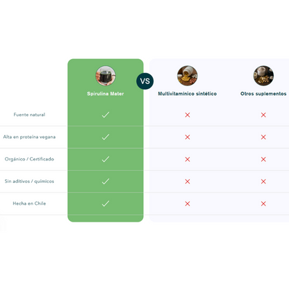 Espirulina en Polvo – Superalimento orgánico y versátil